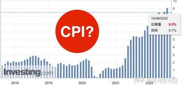 ����8��CPI������ͼ��,���ر�����������CPI
