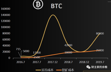 比特币矿机关机价与算力波动图,关键词比特币为何暴跌