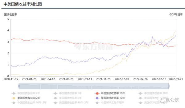 美联储加息对比特币走势影响图表,关键词比特币为什么会掉价