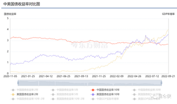 美联储加息对比特币走势影响图表,关键词比特币为什么会掉价