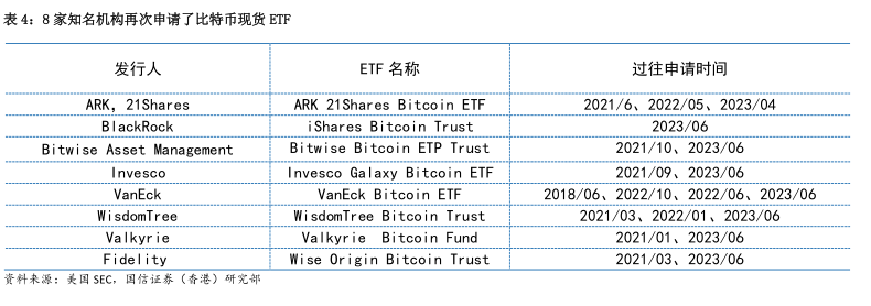 ��ֻ���ر��ֻ�ETF������ȶԱȱ���,���ر��ֻ�ETF