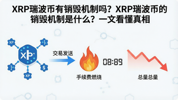 һ������չʾXRP�𲨱ҽ����������̵�ʾ��ͼ����������𲨽ڵ㡢���׷��͡�������ȼ�ա���������΢���½���Ԫ�أ�ͼ�����ֱ�ע��XRP�𲨱������ٻ�����XRP�𲨱ҵ����ٻ�����ʲô��һ�Ŀ������ࡱ