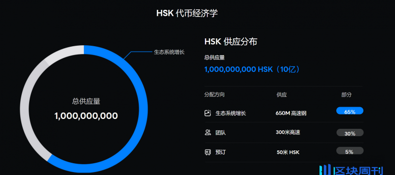 HSC币怎么样 项目介绍图