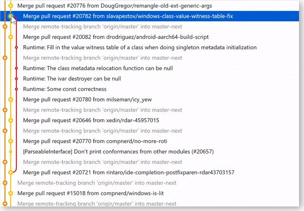 Fork(实用的 Git 客户端) for Mac截图1