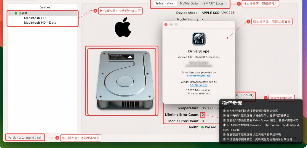 Micromat Drive Scope for Mac��ͼ0