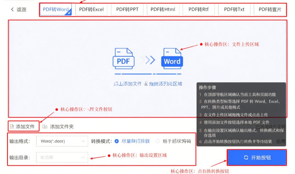 小圆象PDF转换器 for Mac 小圆象PDF转换器 for Mac