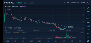 新币破发原因分析 代币模型 砸盘