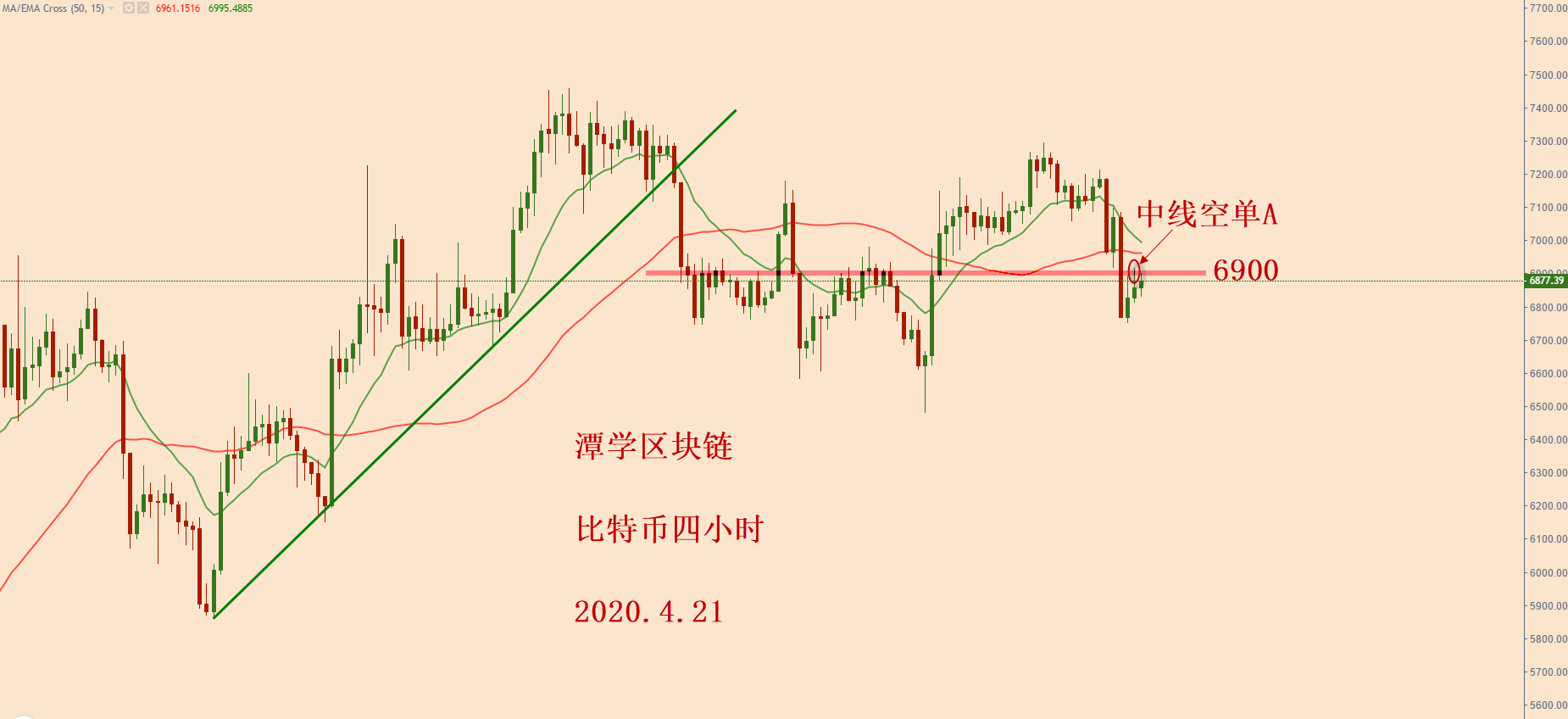 比特币 大周期 链上数据 图表