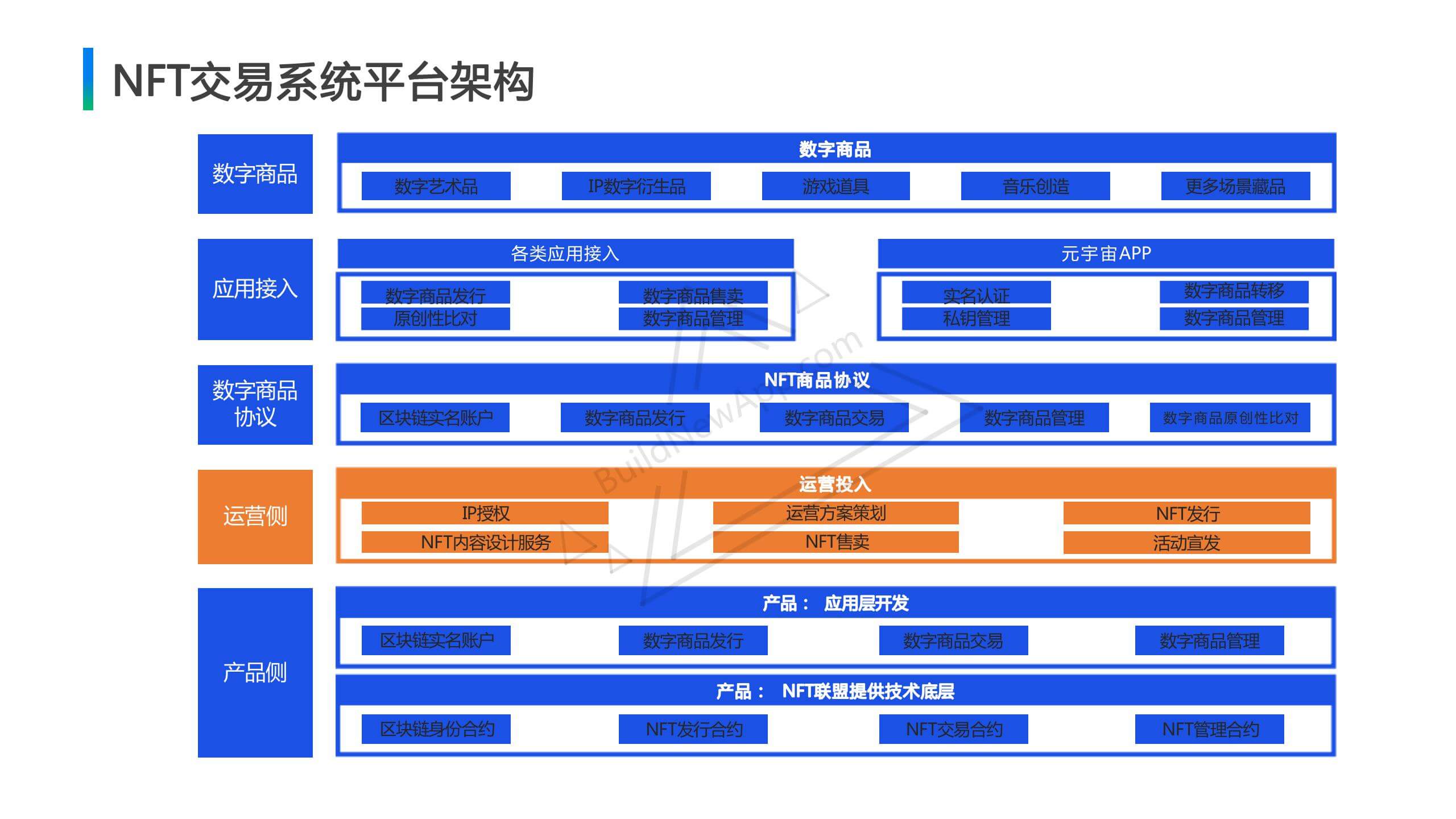 数字藏品区块链查询验证步骤,NFT数字藏品平台排行榜