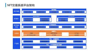 数字藏品区块链查询验证步骤,NFT数字藏品平台排行榜