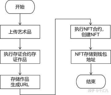 国内数字藏品转赠操作流程图,国内NFT平台有哪些