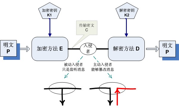 加密技术原理示意图,加密技术的原理