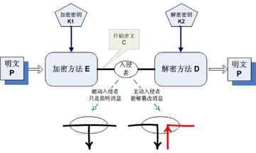 加密技术原理示意图,加密技术的原理