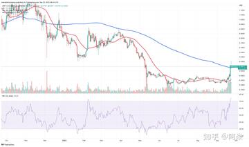 瑞波币能否涨到30美元的市场分析图,XRP