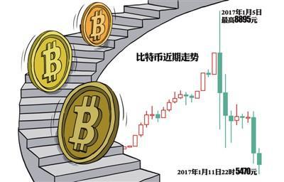 比特币价格暴跌风险警示漫画,关键词:比特币能涨到100万美元一个吗?