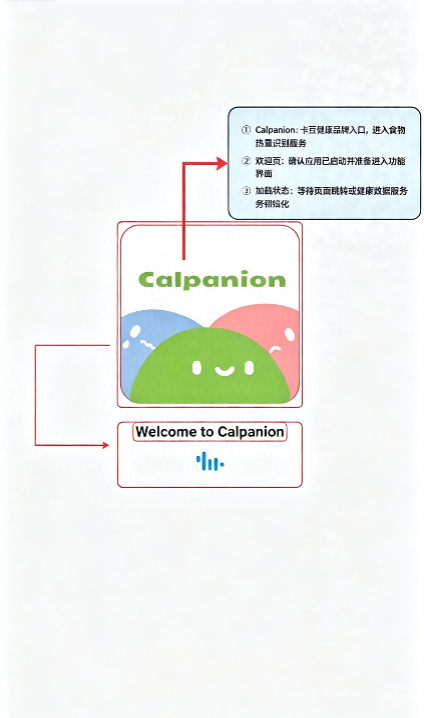 Calpanion卡豆健康AI热量记录软件1.4.13安卓版截图0