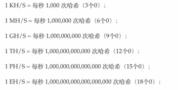 比特币哈希率单位换算表EH/s TH/s