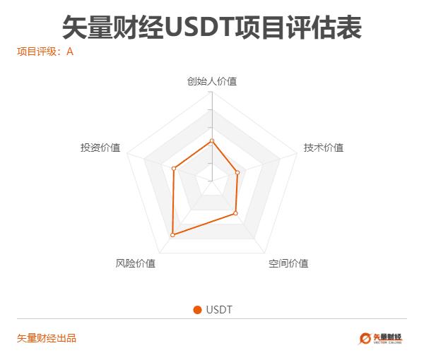 泰达币比特币安全稳定性终极对比表格