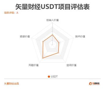 泰达币比特币安全稳定性终极对比表格