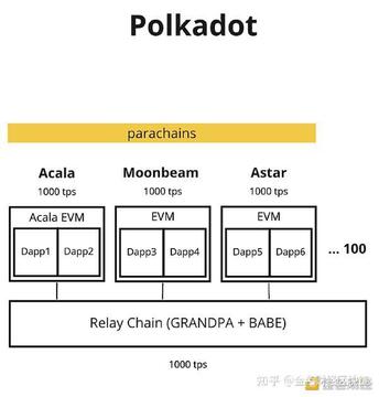 PNODE币测试网和主网价格对比示意图