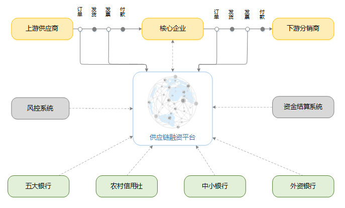 区块链防篡改网络示意图,区块链技术