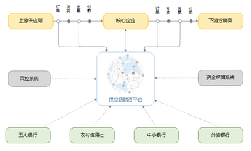 区块链防篡改网络示意图,区块链技术