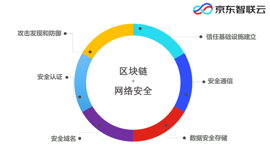 区块链安全风险与私钥管理,区块链安全