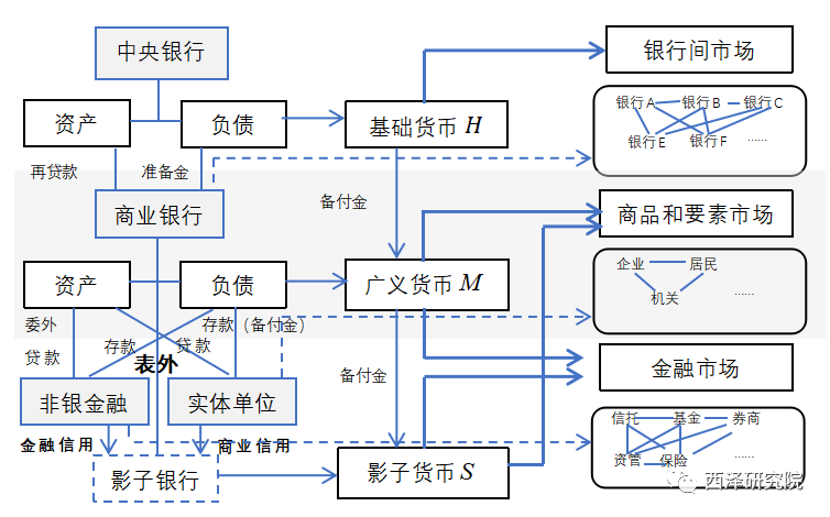 数字货币流动池概念图 流动性危机, 数字货币流动性危机