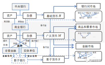 数字货币流动池概念图 流动性危机, 数字货币流动性危机