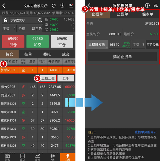 交易界面显示止损单被触发后又涨回的悲剧场景,表现币圈放量下跌时的操作风险