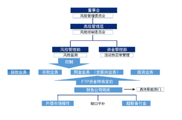 添加流动性风险 无常损失 图示