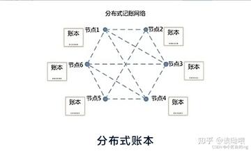 EXP币区块链网络概念图,EXP是什么币