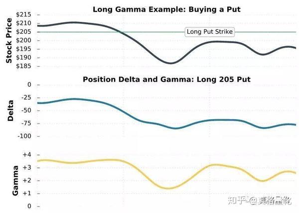 期权Gamma交易实战,Gamma交易策略