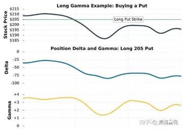 期权Gamma交易实战,Gamma交易策略