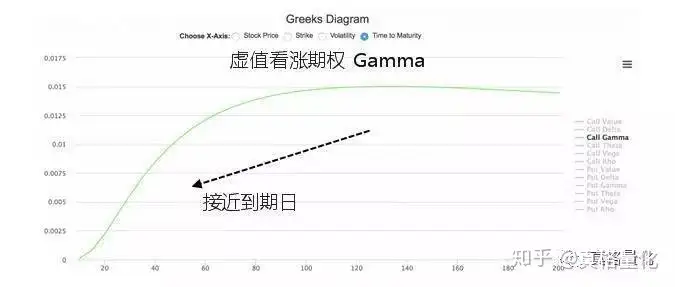 Gamma交易风险,Gamma策略
