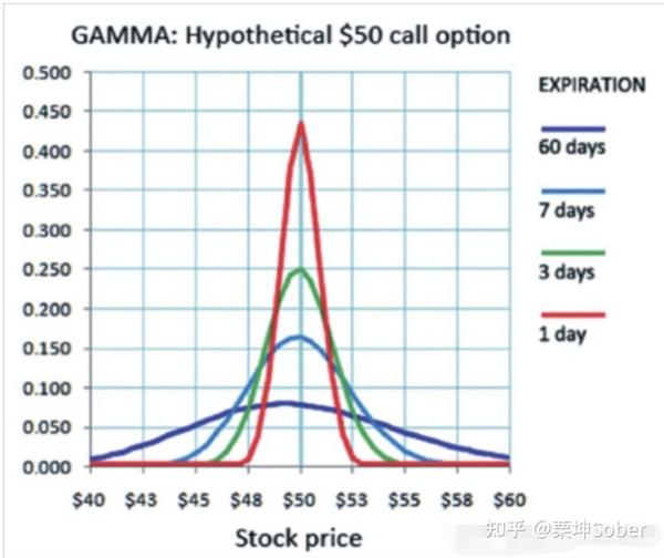 Gamma策略概念图,Gamma策略