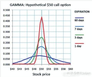 Gamma策略概念图,Gamma策略