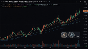 生成一张Luna币K线价格走势图的图片,关键词Luna币历史价格走势怎么样? Luna币值得长期投资吗?,概括整篇文章内容: