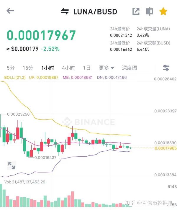 Luna币投资建议,关键词Luna币值得长期投资吗