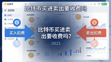 一张简洁信息图展示比特币买卖双向手续费流程,左侧买入箭头标“买入扣费”,右侧卖出箭头标“卖出扣费”,中间显示“比特币买进卖出要收费吗?”文字,背景为2026年交易所界面元素,关键词“比特币买进卖出要收费吗”概括全文收费规则