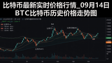 2026年9月14日比特币最新实时价格行情走势图,包含“比特币最新实时价格行情_09月14日BTC比特币历史价格走势图”这几个大字标题,风格专业清晰,展示分时线和关键价位