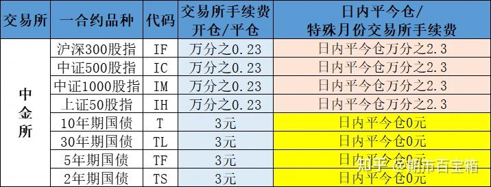 加密货币期货平仓亏损原因,展示滑点与手续费示意图