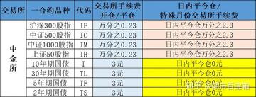 加密货币期货平仓亏损原因,展示滑点与手续费示意图