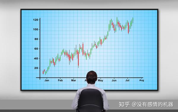 加密货币期货交易避免亏损技巧,展示限价单与市价单对比