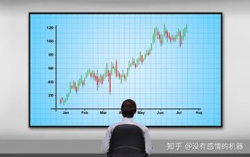 加密货币期货交易避免亏损技巧,展示限价单与市价单对比