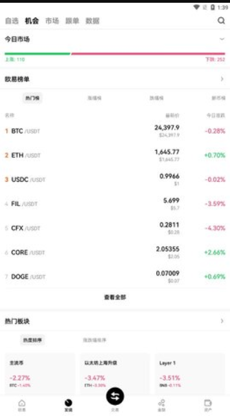 手机屏幕上多款币圈资讯软件图标,币圈资讯平台排行