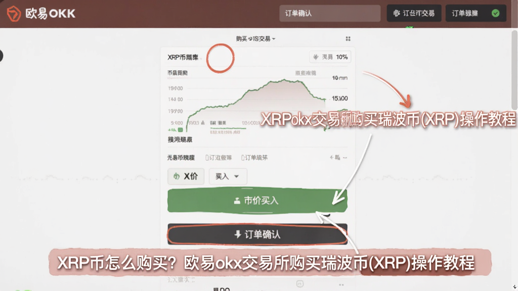 欧易OKX交易界面购买XRP瑞波币的实操图,标注了市价买入按钮和订单确认,“XRP币怎么购买?欧易okx交易所购买瑞波币(XRP)操作教程”