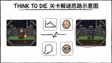 Think to Die�ؿ�����˼·ʾ��ͼ