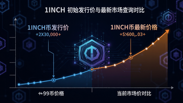 1INCH币发行价多少最新价格查询图解,提示词:展示1INCH币的初始发行价格与当前市场价格对比的图表,文字注明“1INCH币发行价”和“1INCH币最新价格”,背景为区块链风格