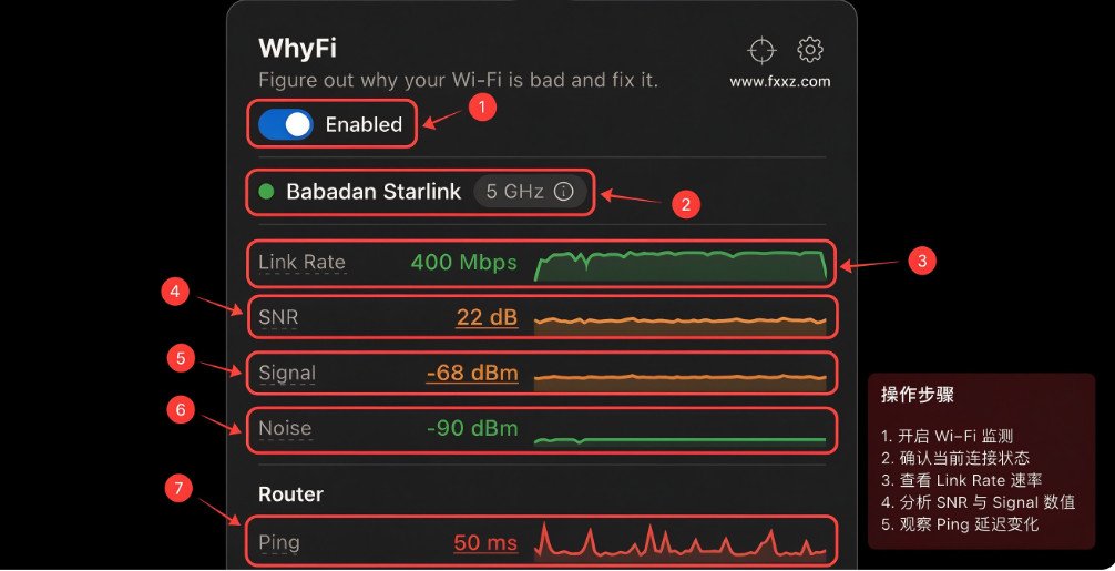 WhyFi 菜单栏WiFi管理工具 for Mac WhyFi 菜单栏WiFi管理工具 for Mac